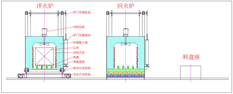 中冶爐業(yè)自動淬火、回火爐工作流程